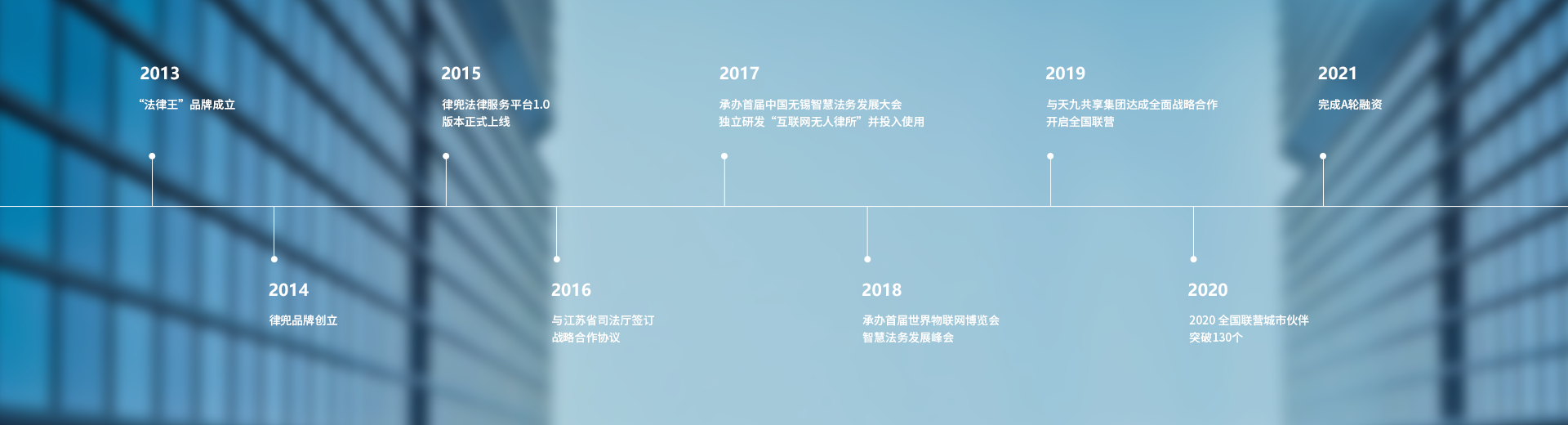 律兜